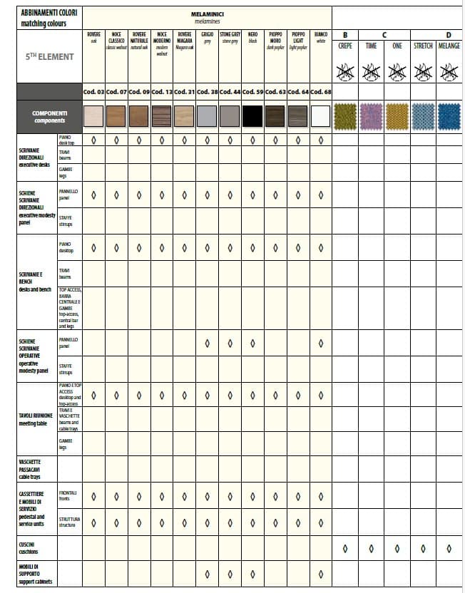 Birou Operativ 5th Element 6