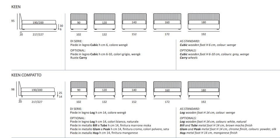 Pat matrimonial Keen 57