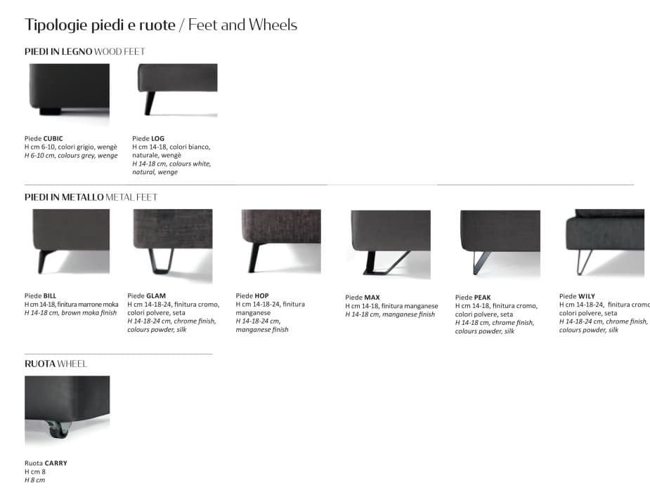 Pat matrimonial Form 7
