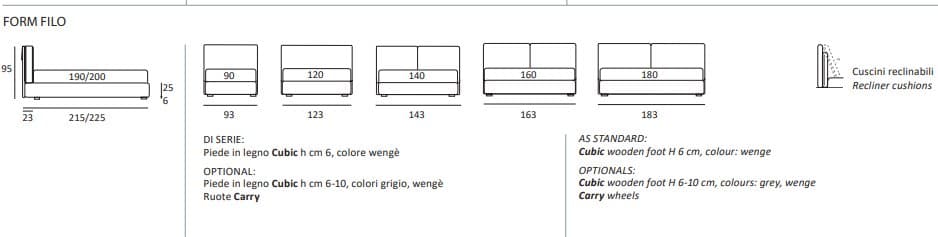 Pat matrimonial Form 71