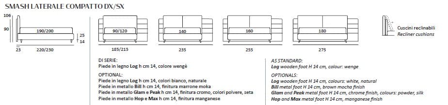 Pat matrimonial Smash 7