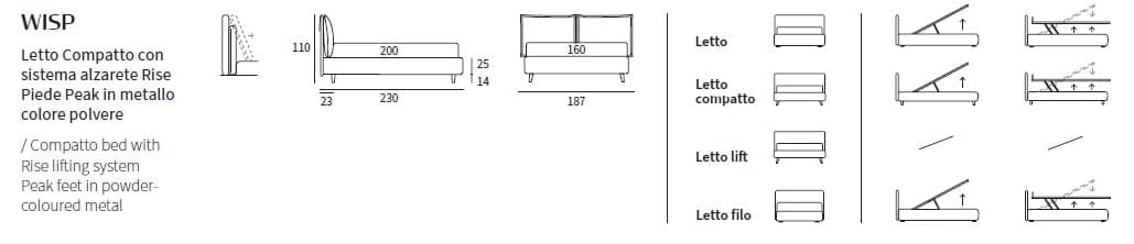 Pat matrimonial Wisp 7