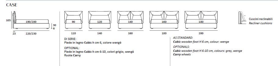 Pat matrimonial Case 36