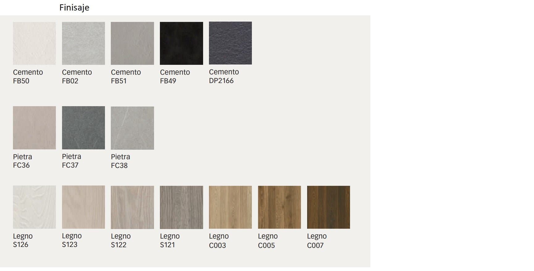 Bucatarie model Lab 3