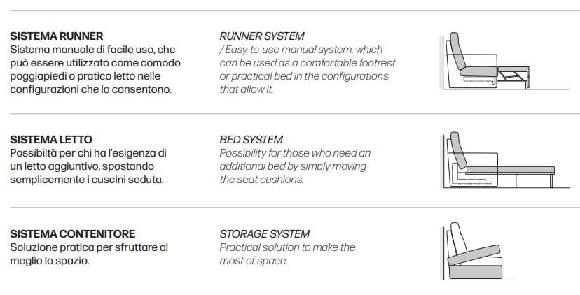Canapea Swing Slick 14