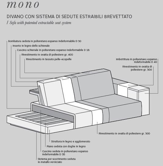 Canapea Mono 70