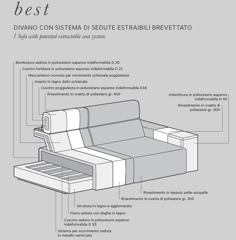 Samoa Canapea Extensibilă cu Pat, Spatiu de Depozitare, Tapiterie Textilă 71