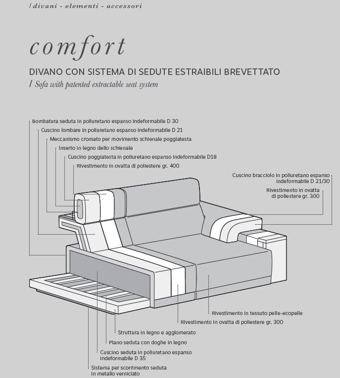 Canapea Comfort 68