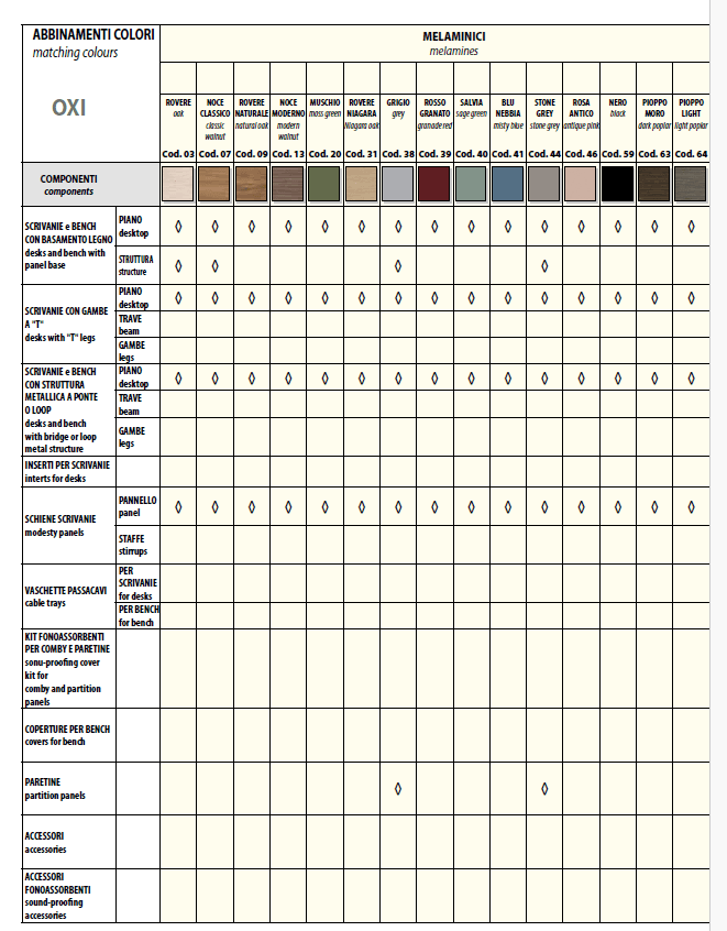 Corp cu sertare Fil Rouge 12