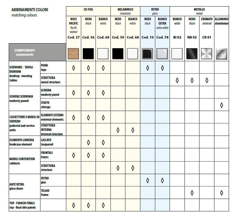 Birou Directorial Enosi 8