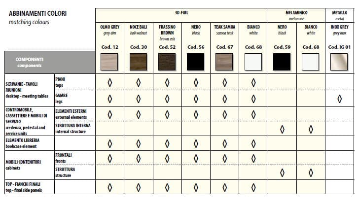 Birou Directorial Iulio 12
