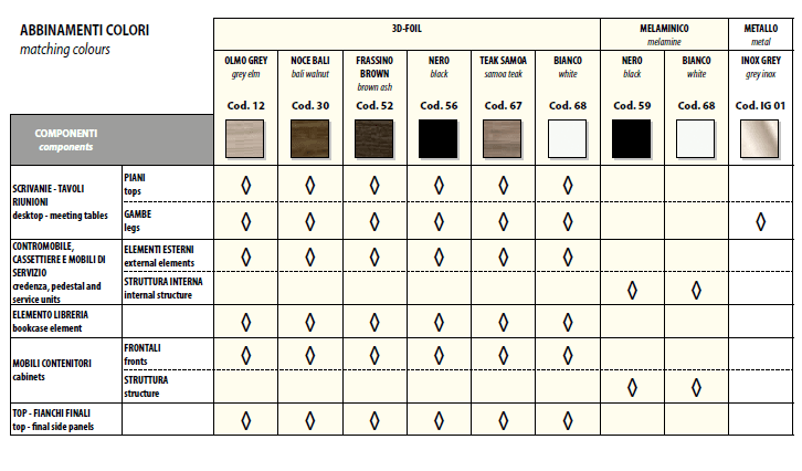 Birou Directorial Iulio 9
