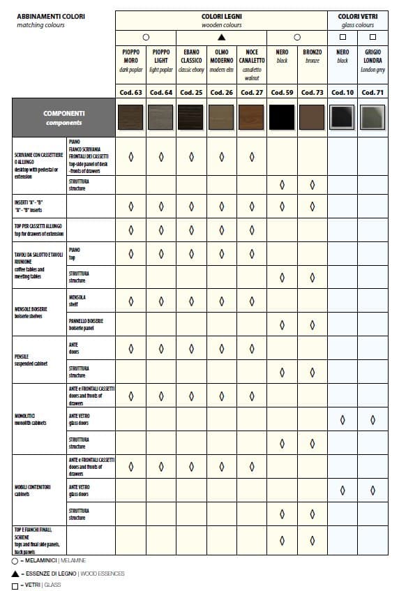 Birou Directorial Elite 10