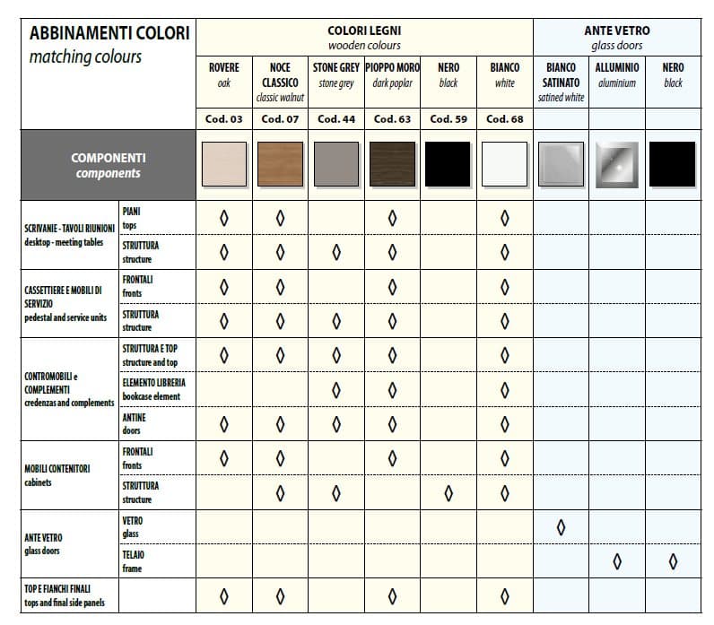 Birou Directorial Delta 6