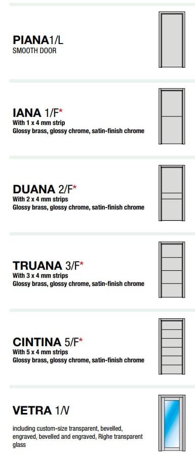 Usa de interior moderna 1000 Colours 6