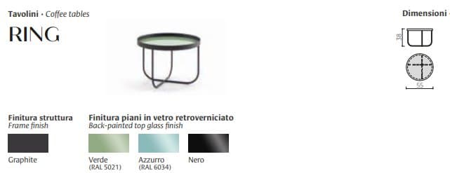 Masuta de cafea Ring , Case 6