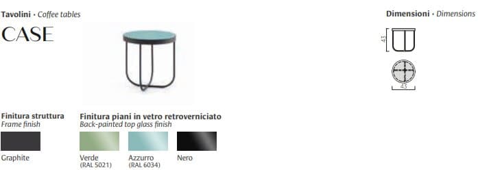 Masuta de cafea Ring , Case 7