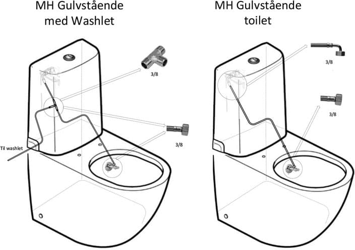 WC MH, cu rezervor compact 4